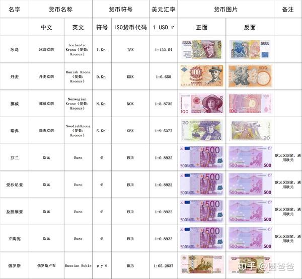 元界币最新价格表及其市场影响力分析
