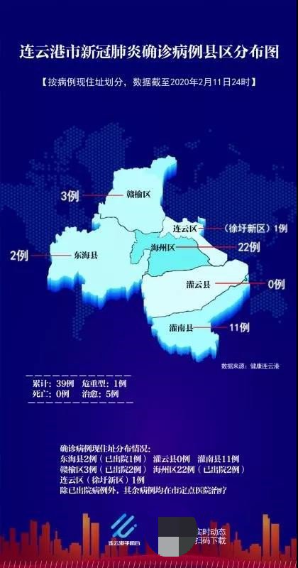 连云港肺炎疫情最新动态分析