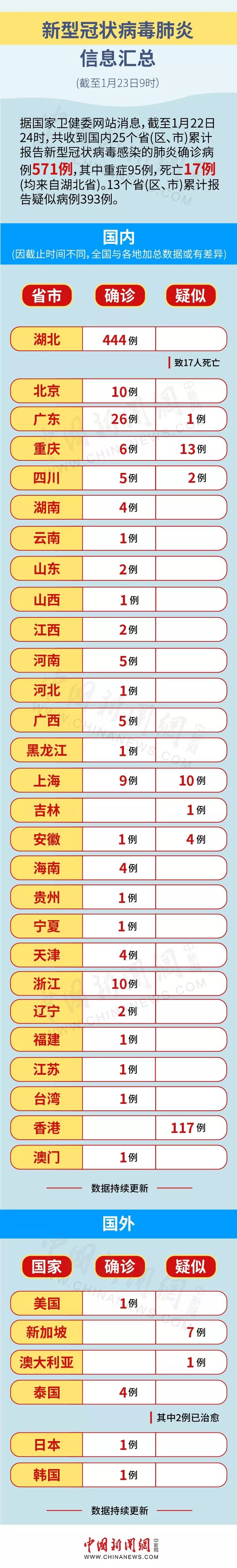 全球肺炎疫情最新动态,防控形势与应对策略更新报告