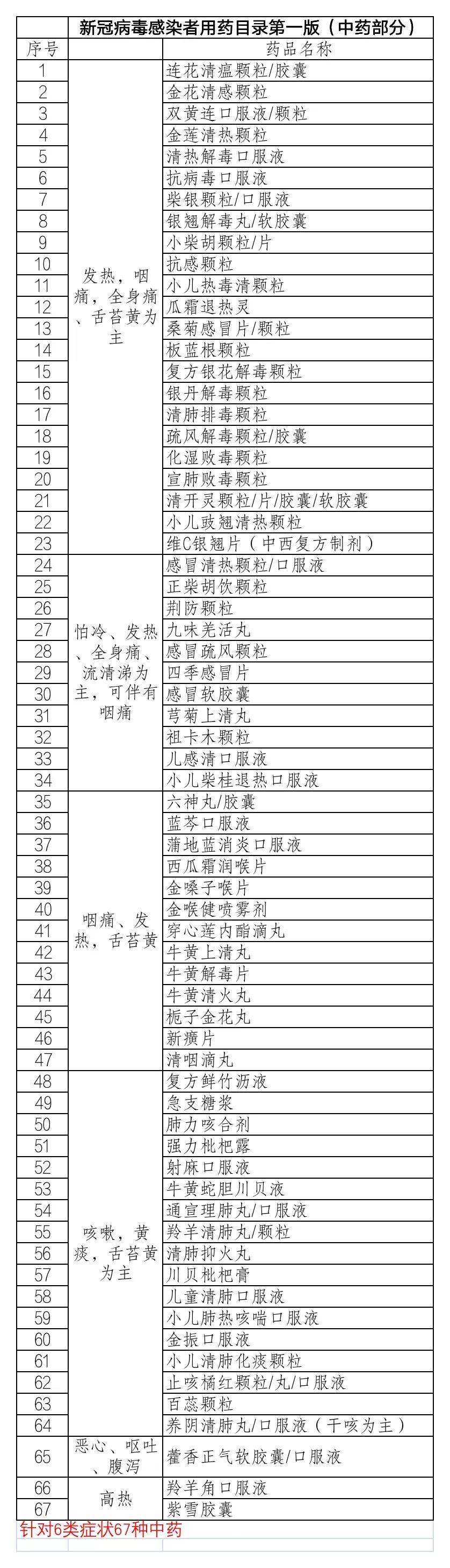 新冠病毒最新动态,七月份更新概况