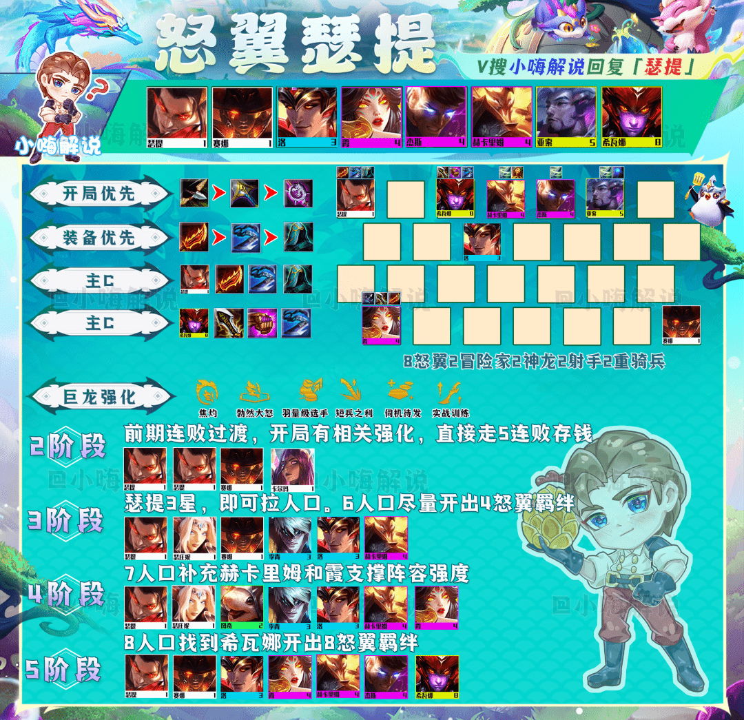 云顶之弈最新阵容解析,腕豪核心战术揭秘