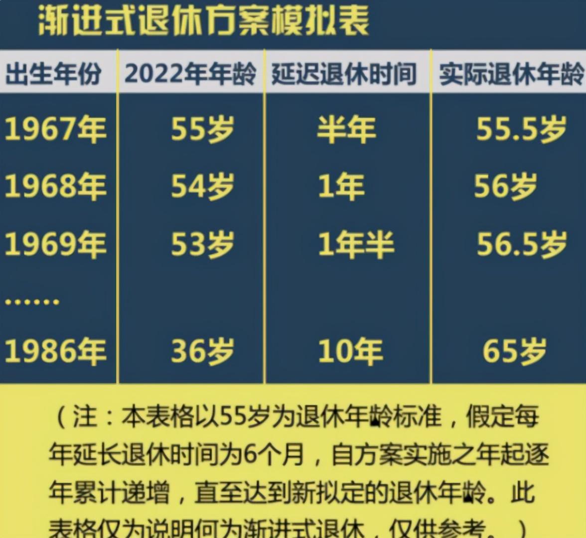 教授退休年龄最新规定2018,影响与应对挑战