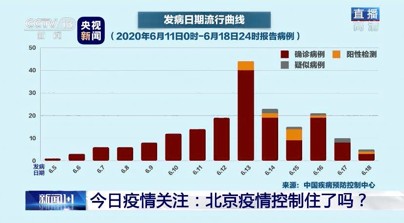 北京疫情最新发展概况