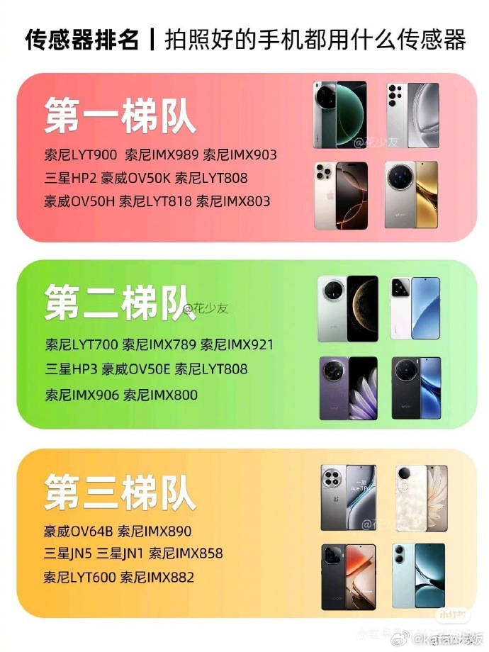 最新手机拍照排行榜,移动摄影技术的新高度探索