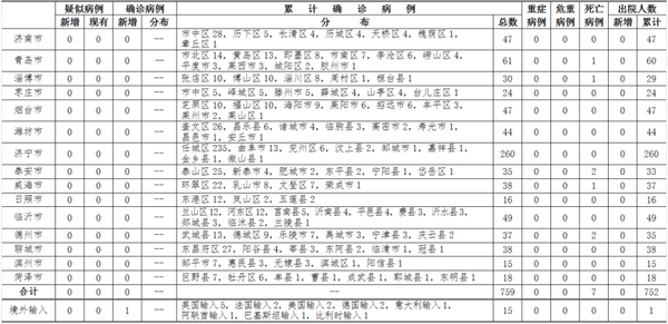 彦宸 第2页