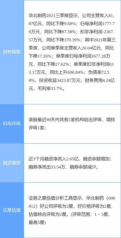华北制药最新动态,引领行业变革,共筑健康未来