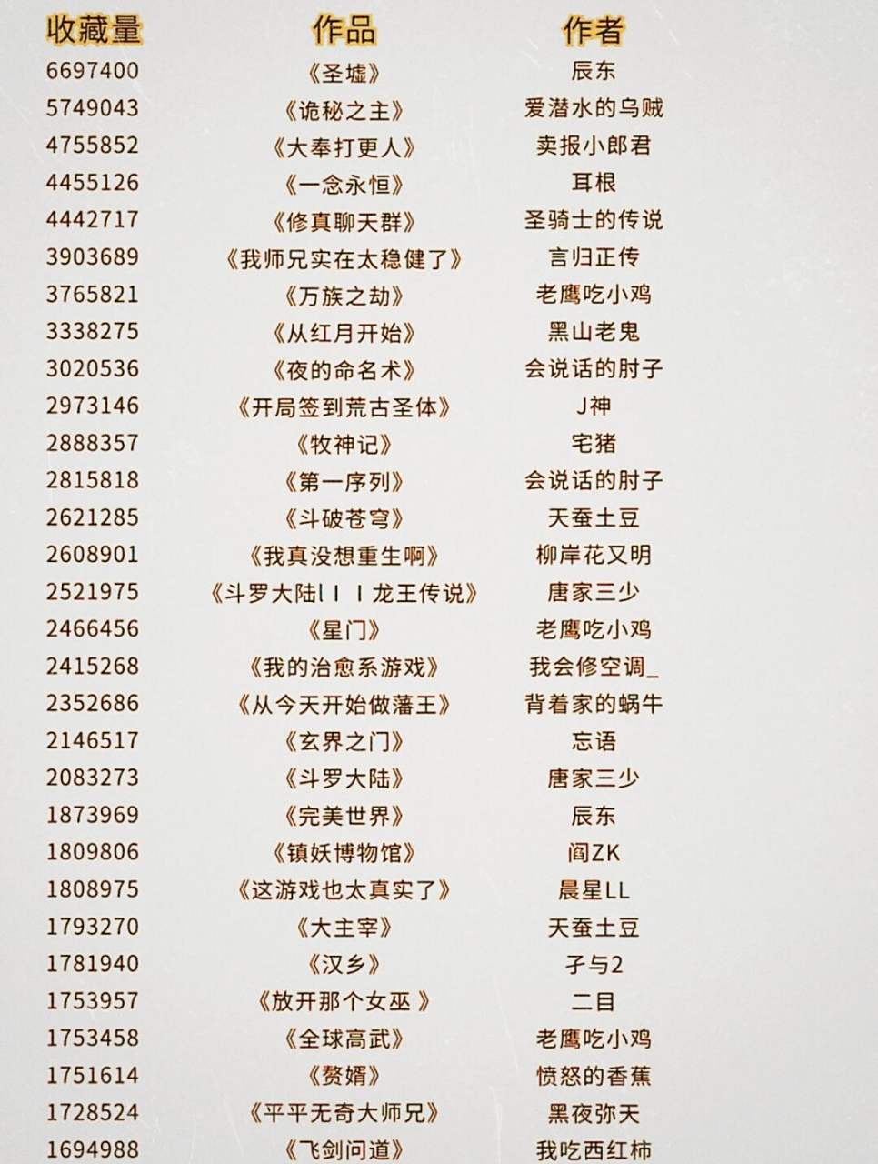 探寻圣墟最新章节列表,正版之路揭秘