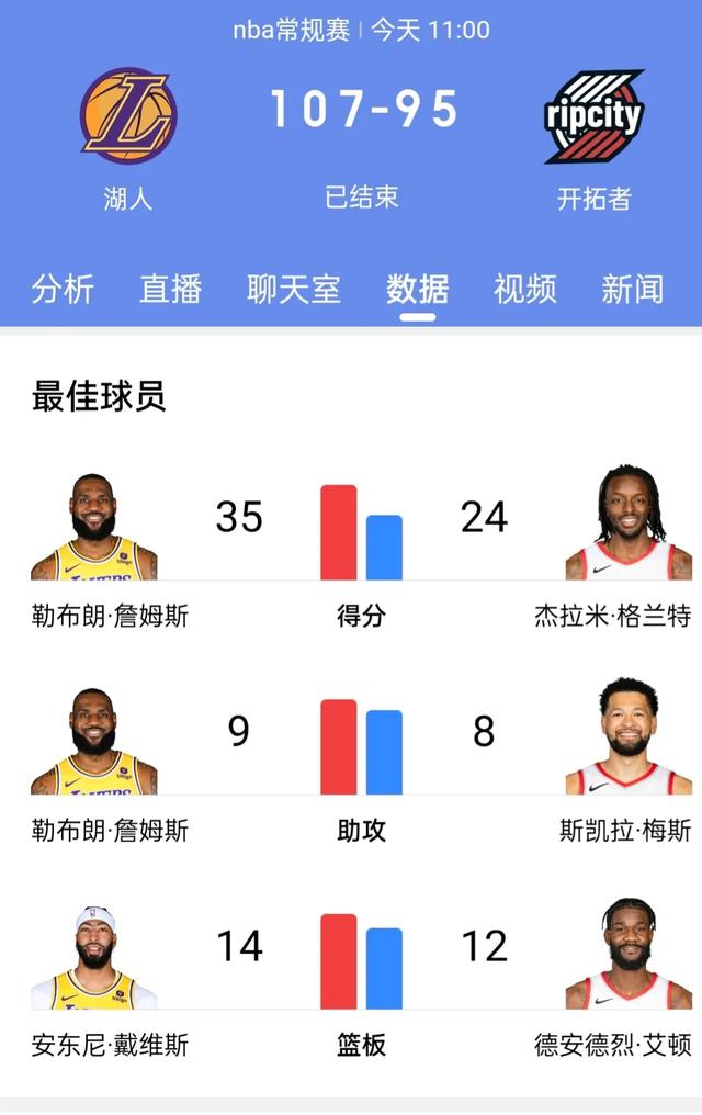 湖人VS开拓者激战,最新比分掀起球迷热议狂潮