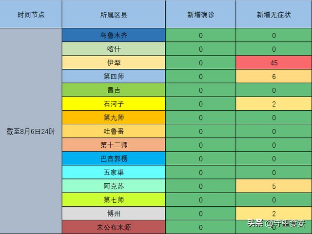 新疆疫情最新数据报告,新增病例分析