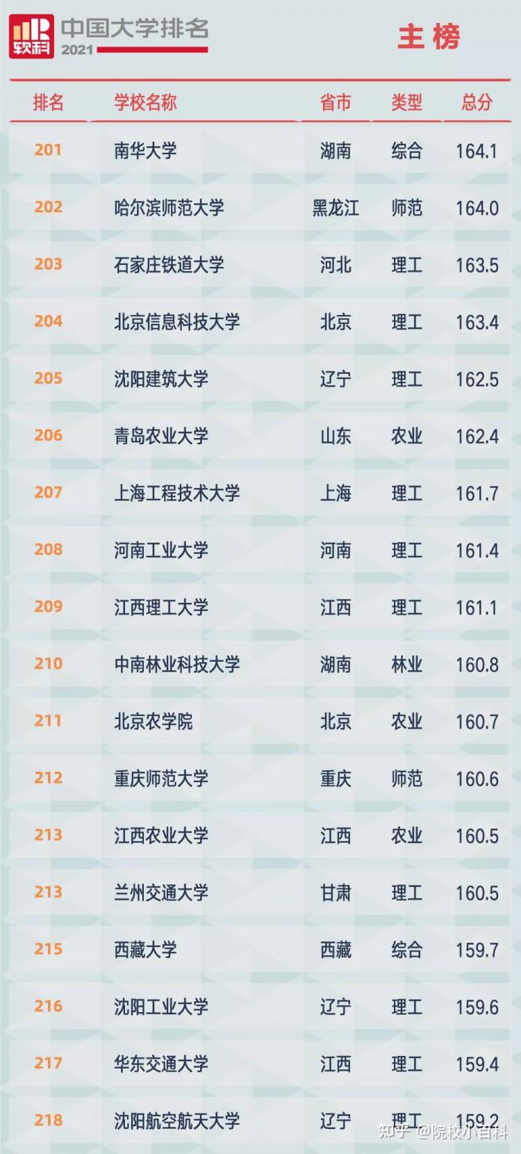 全国最新大学排名榜深度解读及趋势分析