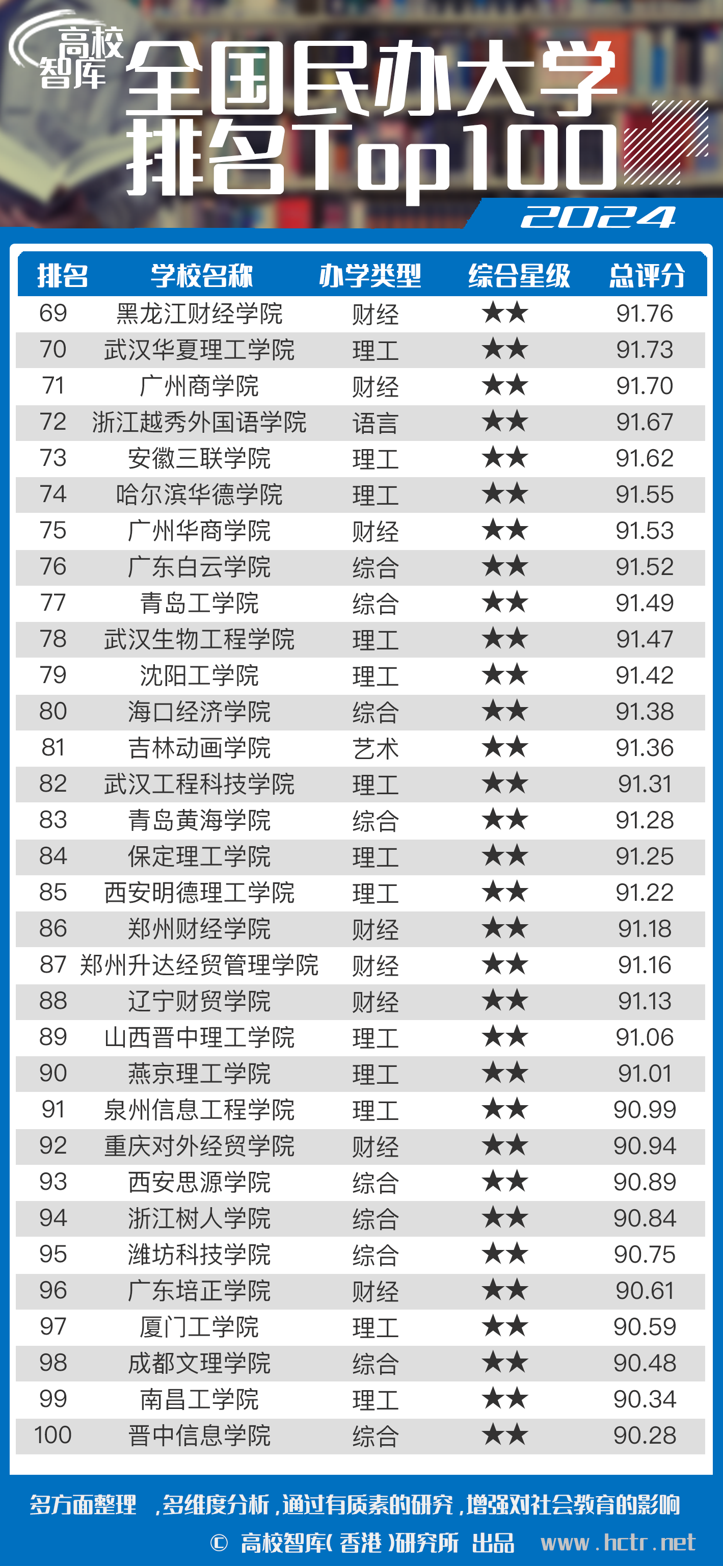 全国最新大学排名榜深度解读及趋势分析