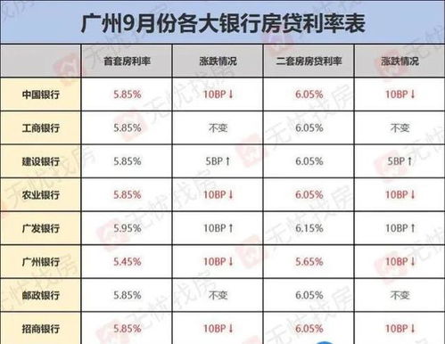 最新银行房贷利率详解与分析