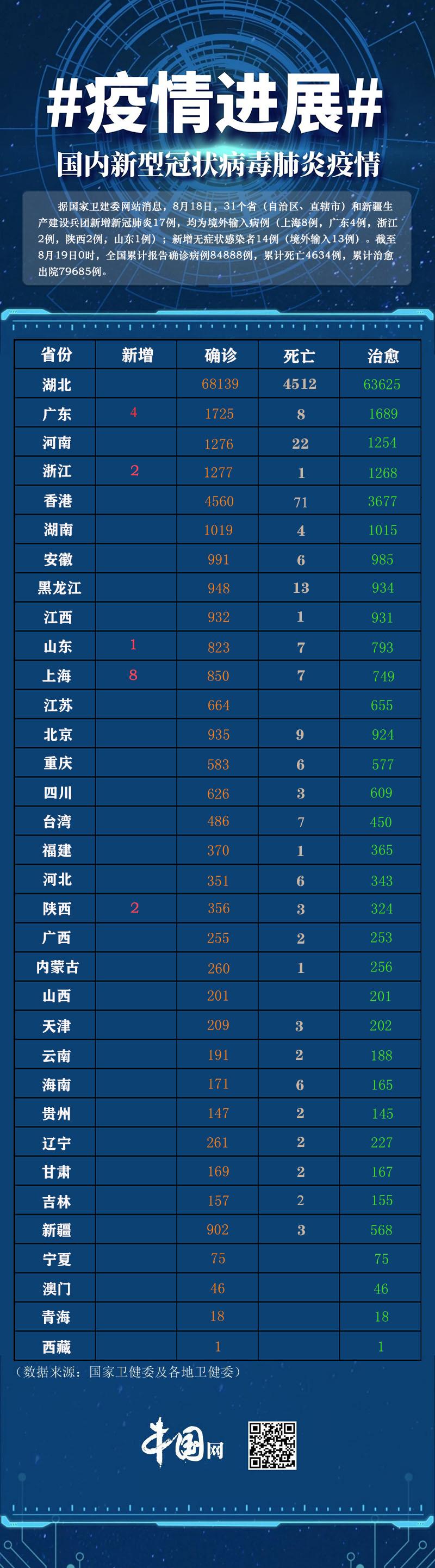 全国疫情最新报告(截至XXXX年XX月XX日)