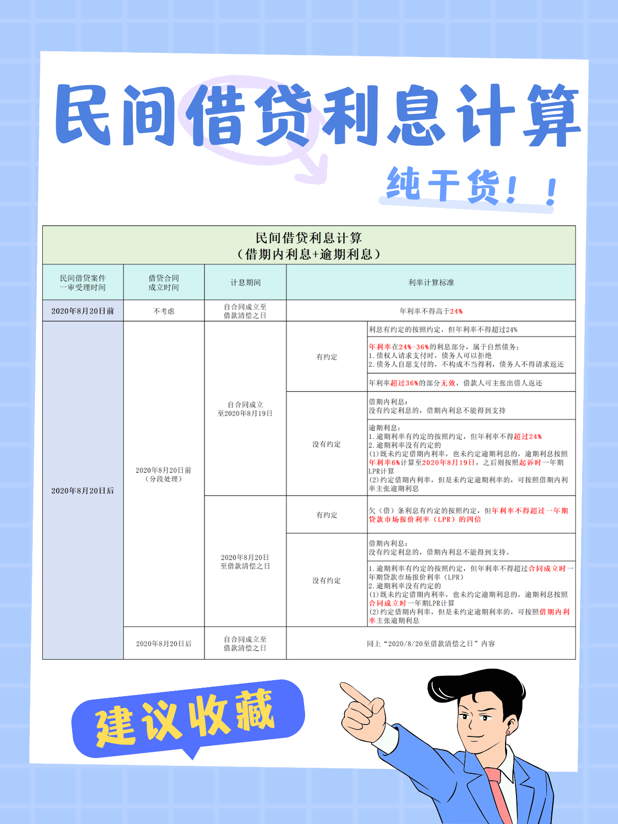 民间借贷利息最新动态,趋势分析与行业展望