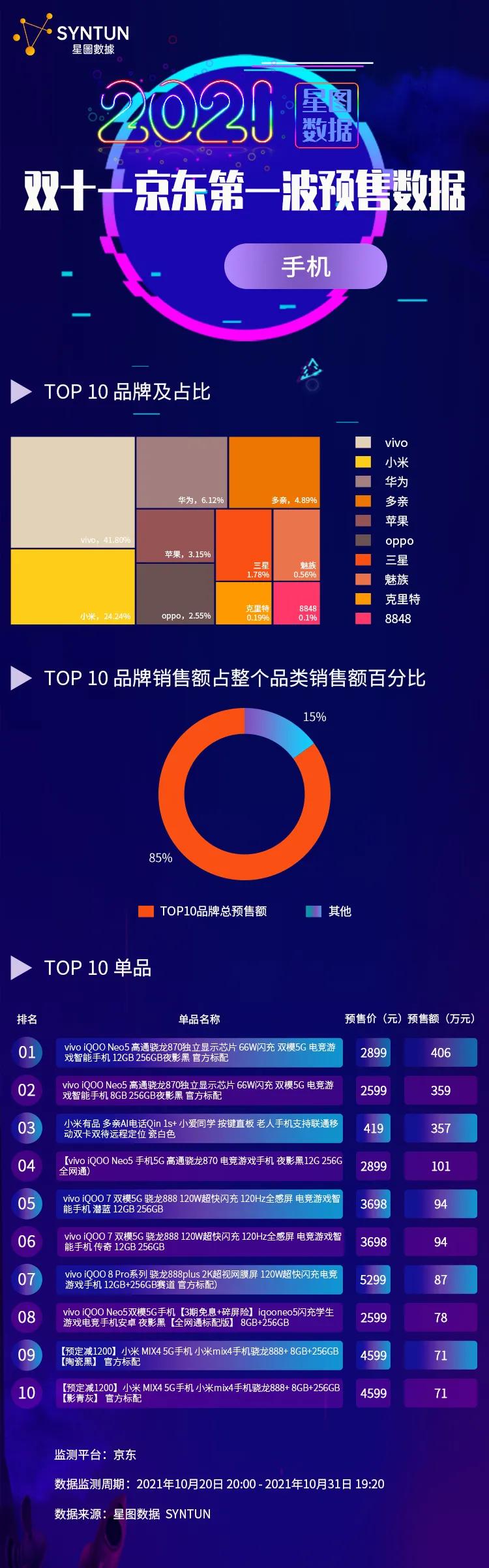 双十一消费趋势揭秘,最新数据洞察商业机遇