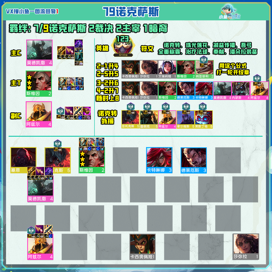 最新云顶之弈诺手阵容实战指南与策略解析