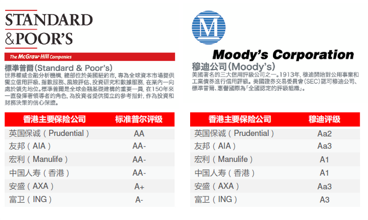 标准普尔评级最新动态,全球金融市场的新焦点解析