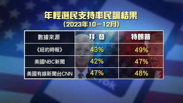 拜登支持率最新分析,影响因素与未来展望探究
