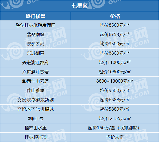 桂林房地产最新楼盘全面概览