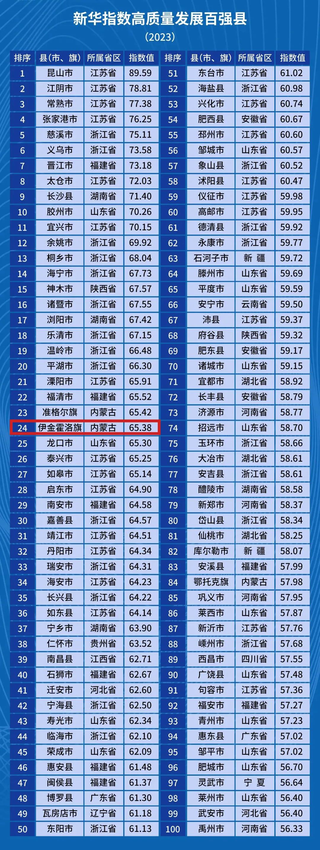 百强县市最新排名,经济繁荣与社会发展的见证榜单揭晓