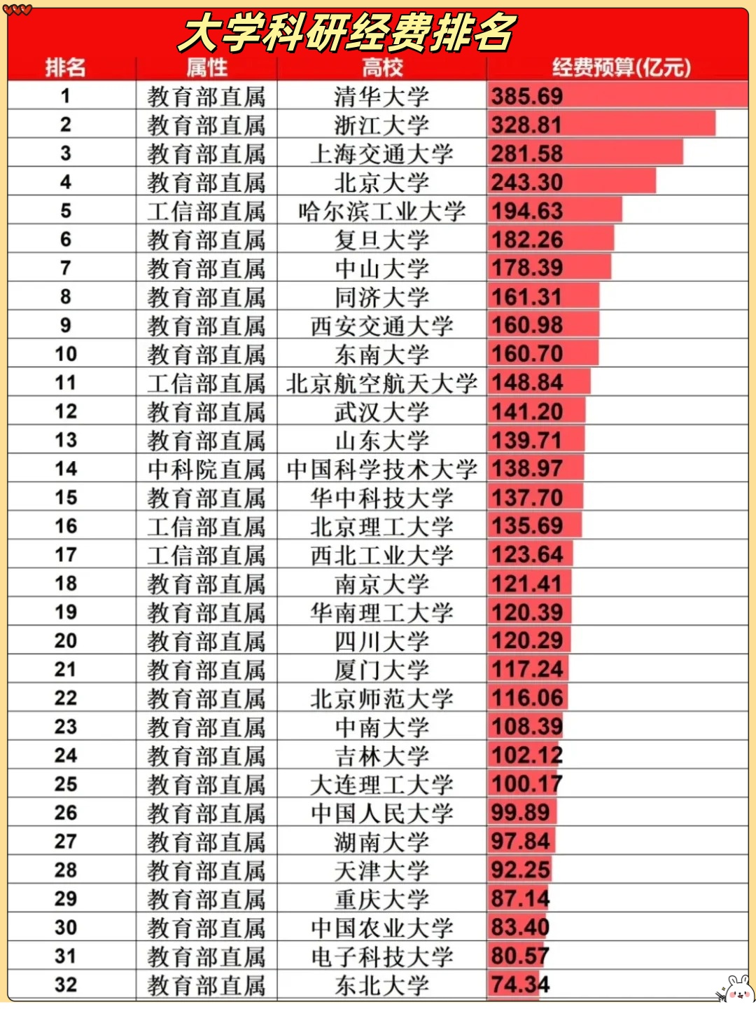 最新大学科研实力排名深度剖析