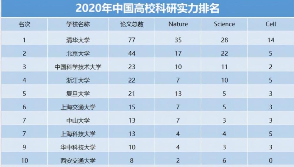 最新大学科研实力排名深度剖析