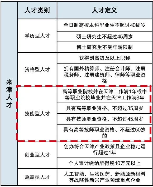 天津海河英才政策,推动城市发展的强大动力源泉