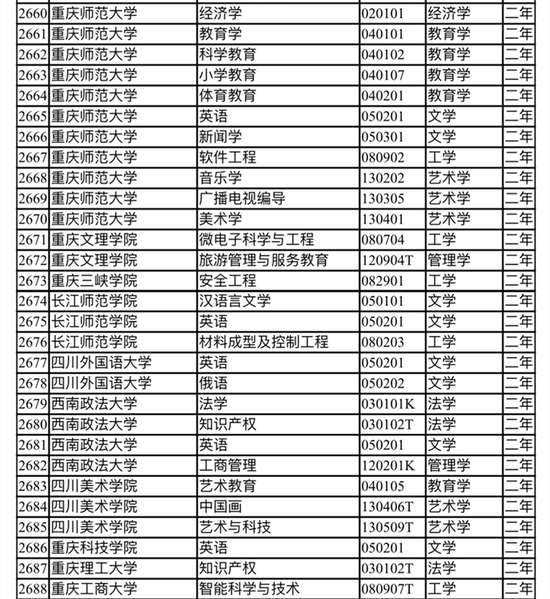 最新第二学位高校名单全面解析