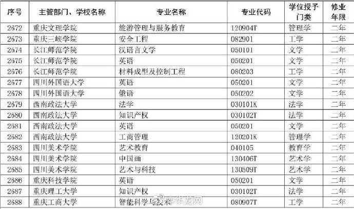最新第二学位高校名单全面解析