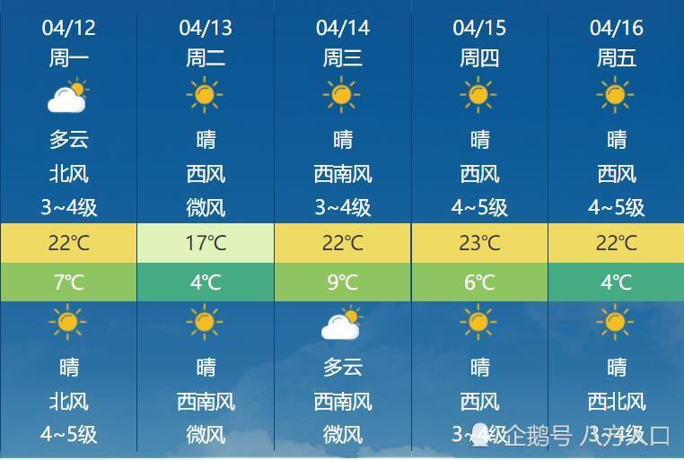 保定今日天气更新报告