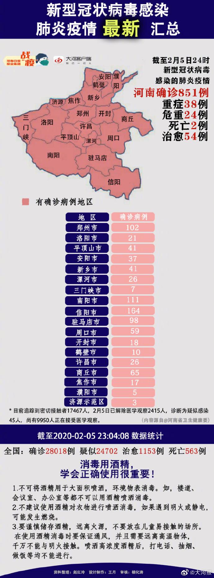 全面积极应对新冠疫情新增病例,共克时艰